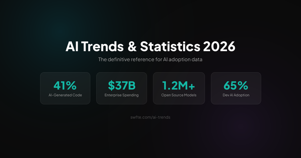 AI Trends Statistics 2026 Swfte AI